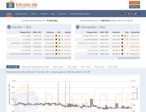 bitcoin.de: Gebührenstruktur, Handel und Eigenschaften