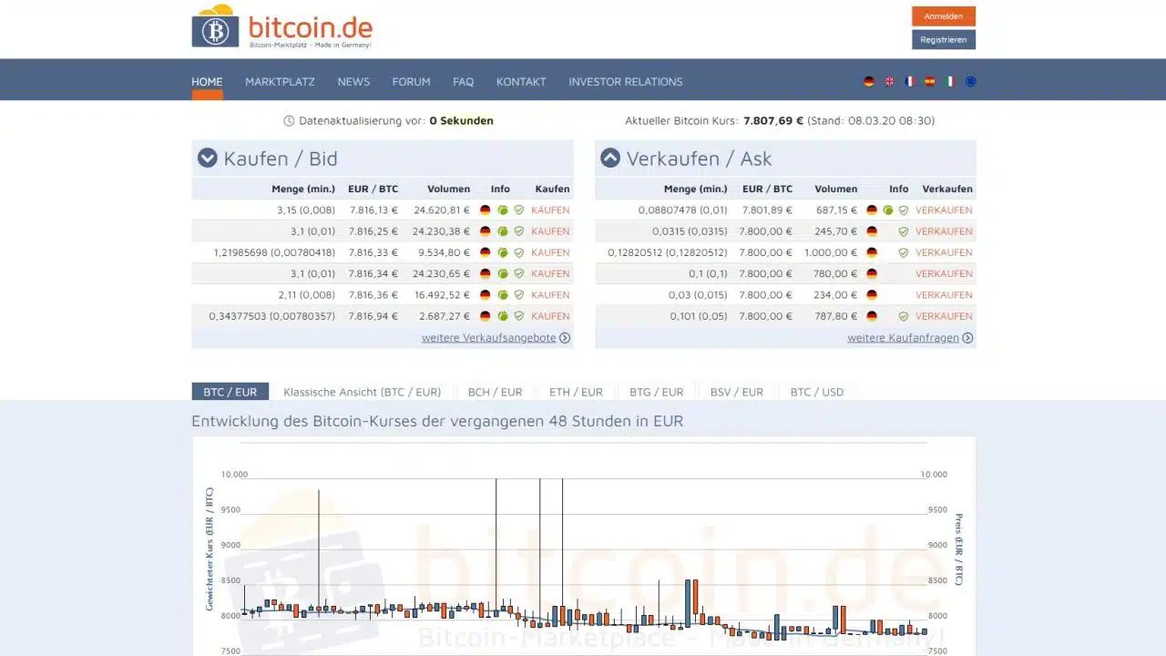 bitcoin.de